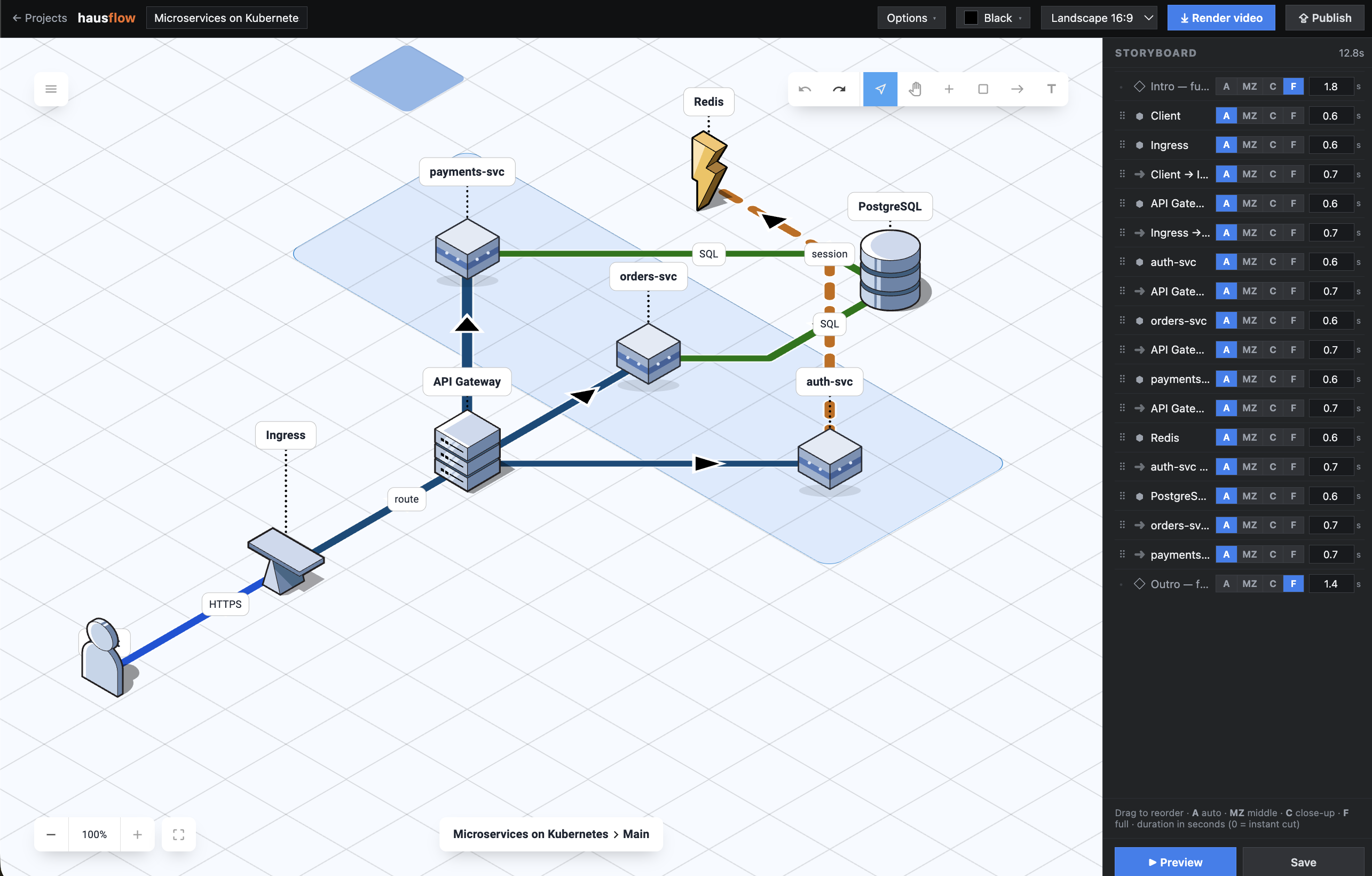 HausFlow editor showing a Kubernetes microservices diagram and its video storyboard.