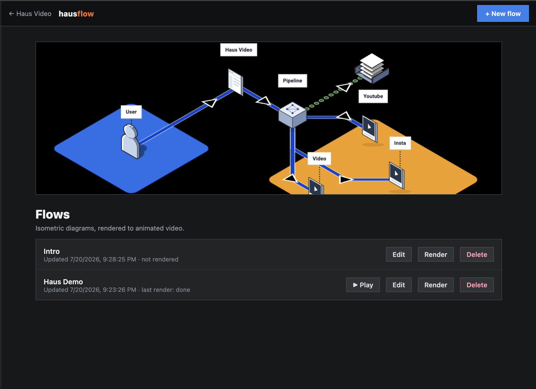 HausFlow dashboard with an animated isometric content pipeline.